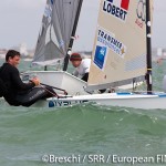 SRR 2014: European FINN